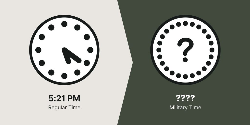 5:21 PM represented on a regular clock and an unknown time on the military clock