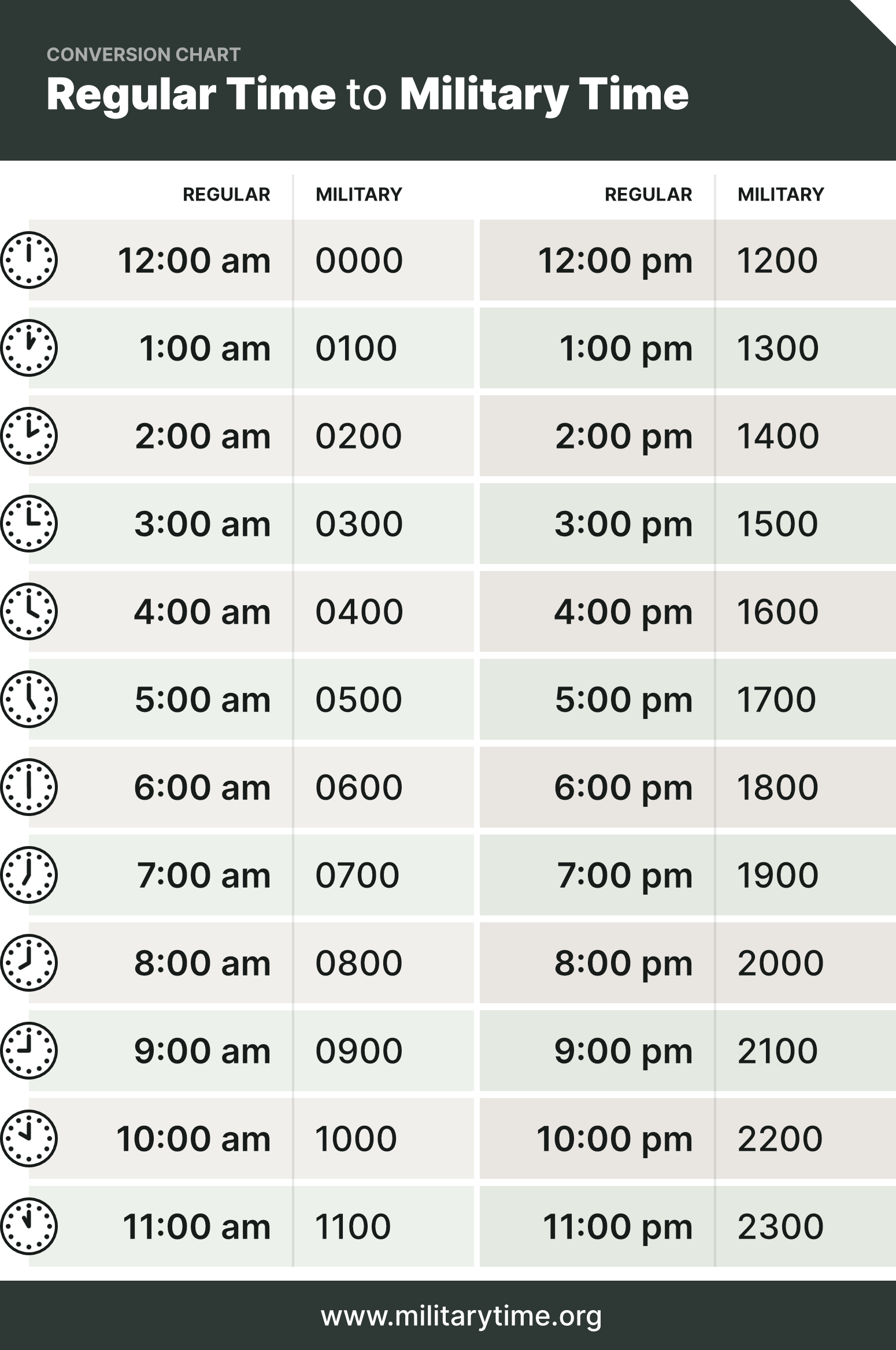 Military time chart to convert from regular time to military time